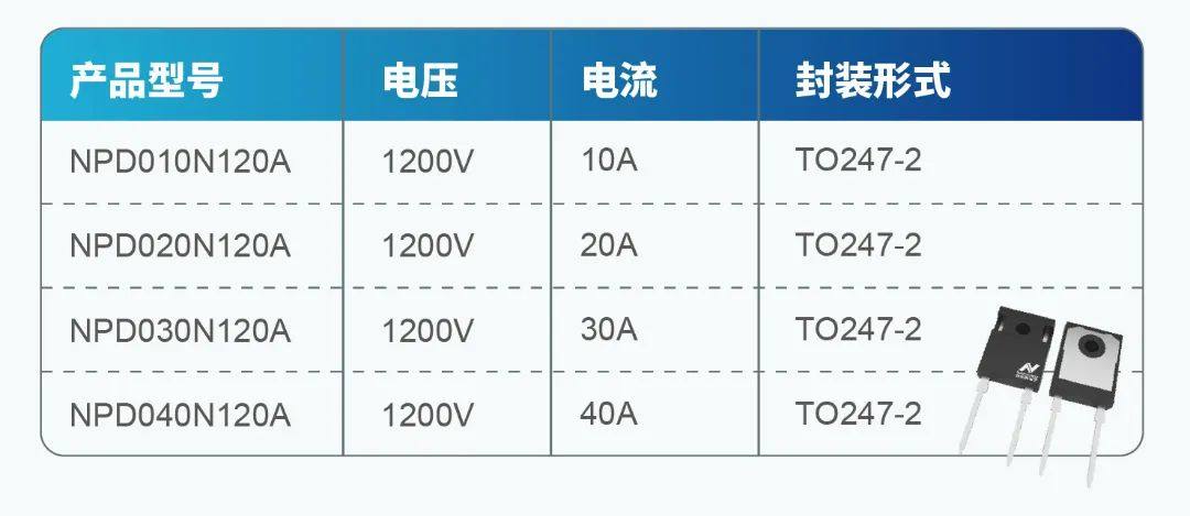 纳芯微全新发布1200V系列SiC二极管，布局SiC生态系统