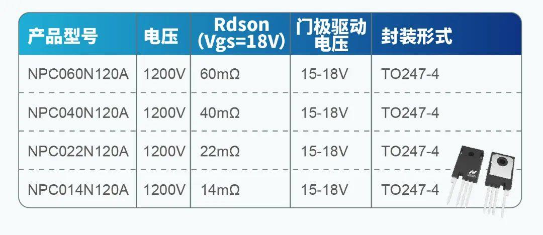 纳芯微全新发布1200V系列SiC二极管，布局SiC生态系统