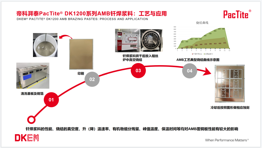 IGBT产业链论坛！帝科湃泰PacTite®推出功率半导体封装浆料整体解决方案