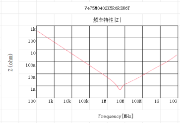 微容科技low ESL解决方案——片式三端子电容式滤波器(MLCF)