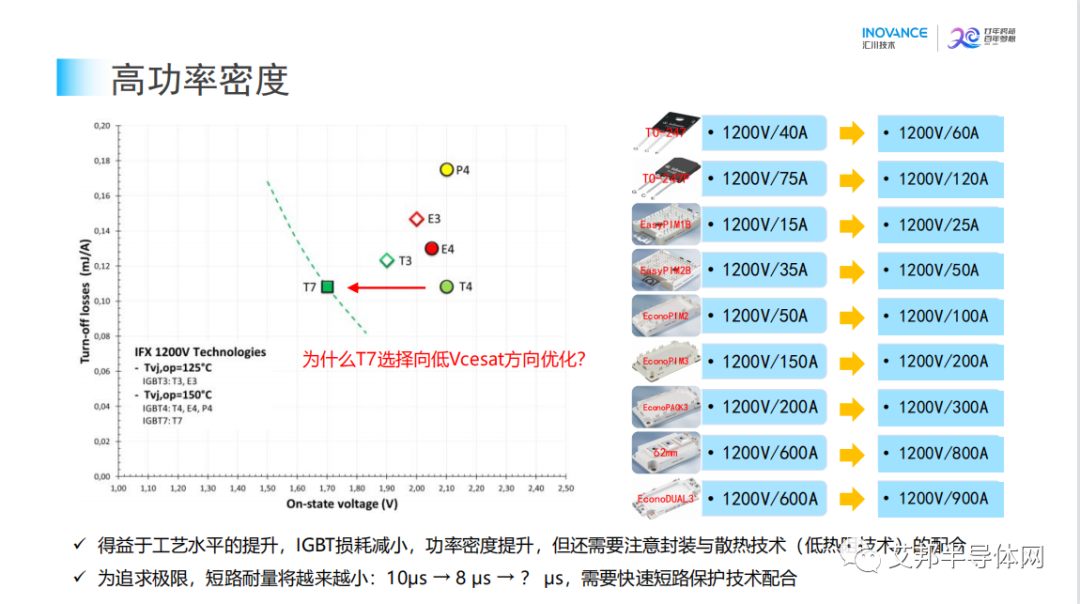 IGBT在工业驱动器的应用技术与展望