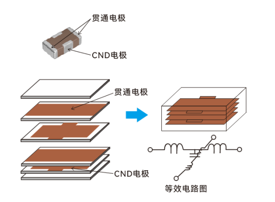 微容科技low ESL解决方案——片式三端子电容式滤波器(MLCF)