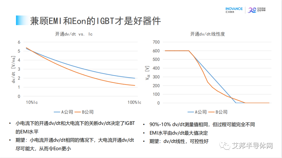 IGBT在工业驱动器的应用技术与展望