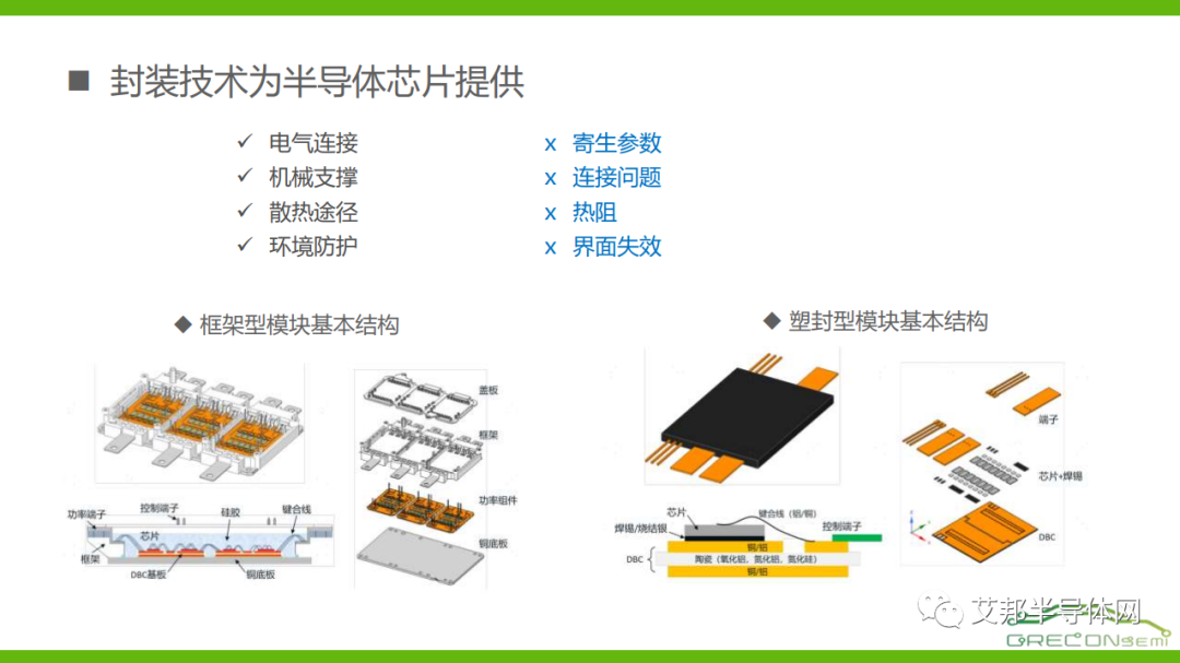 翠展微电子一体化高性能逆变砖模块技术详解