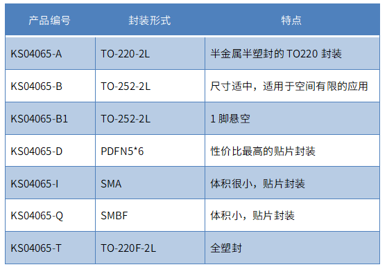 为快充而生的650V/4A & 650V/6A SiC二极管 ，森国科推出多达17种不同封装选型