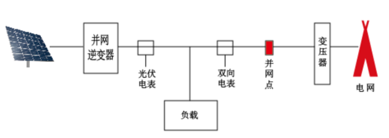 银茂微新品推介 | GT400TL65P4H光伏及储能解决方案