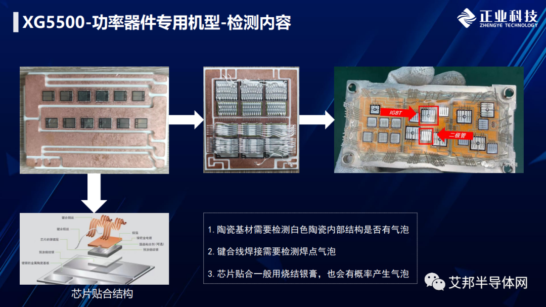 X光在线全检技术提高IGBT良率