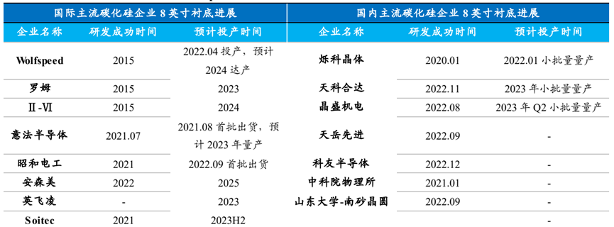 碳化硅专题 | 20亿美元的定金！碳化硅产业链核心环节在哪？