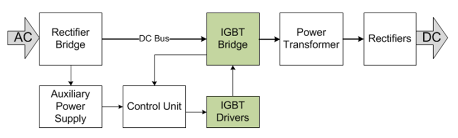 IGBT如何选择，你真的了解吗？