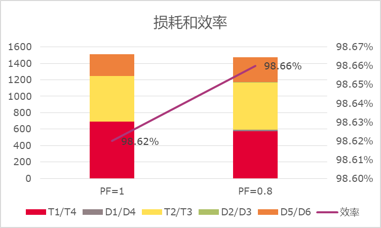 银茂微新品推介 | GT400TL65P4H光伏及储能解决方案