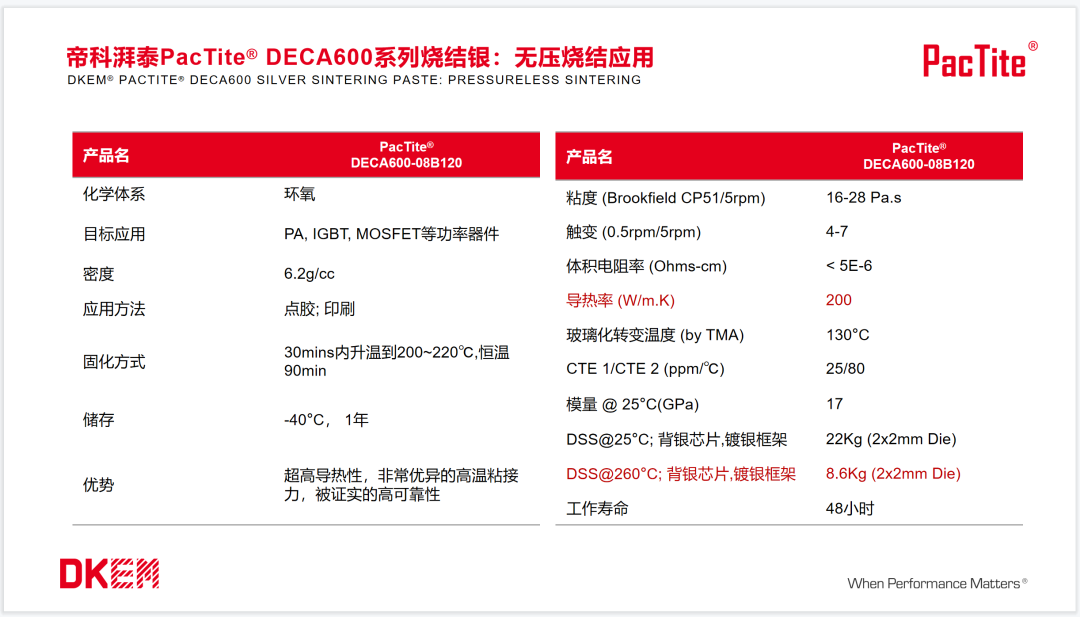 IGBT产业链论坛！帝科湃泰PacTite®推出功率半导体封装浆料整体解决方案