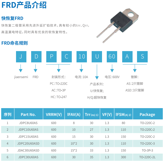 【邀请函】青岛佳恩半导体诚邀您参观2023慕尼黑上海电子展