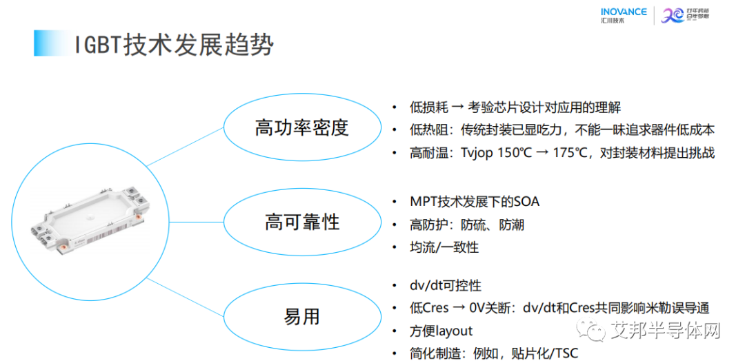 IGBT在工业驱动器的应用技术与展望