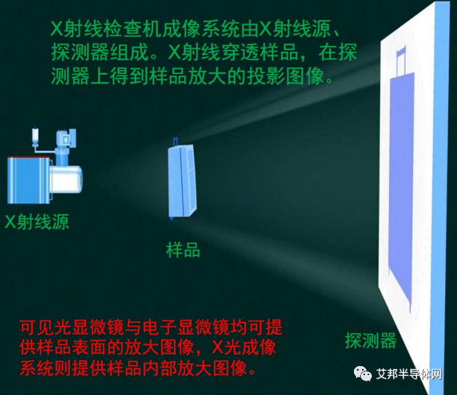 X光在线全检技术提高IGBT良率