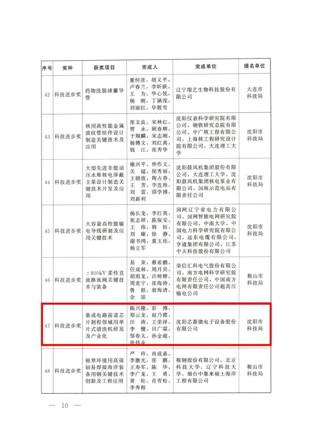 芯源微“集成电路前道芯片制程领域用单片式清洗机研发及产业化”项目喜获辽宁省科技进步一等奖