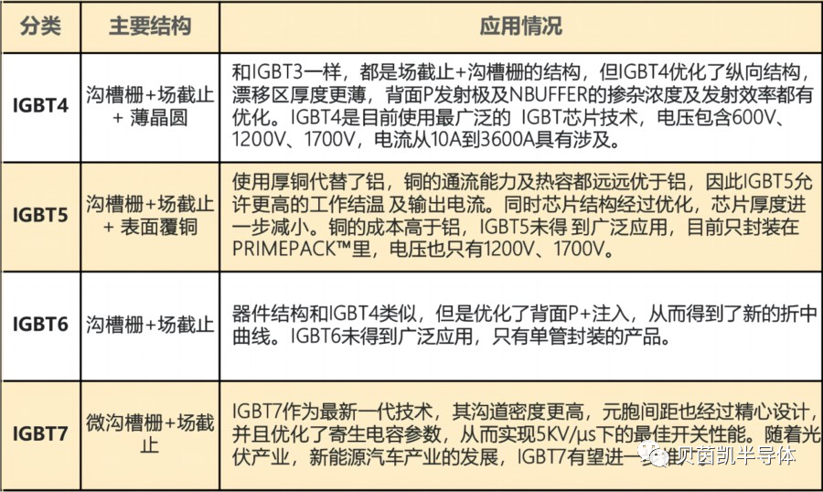 集微网：贝茵凯“第七代大功率IGBT产品”12英寸晶圆已成功下线