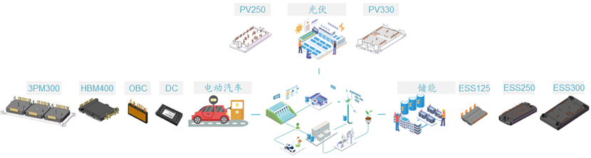 悉智科技完成第三轮近亿元战略轮融资