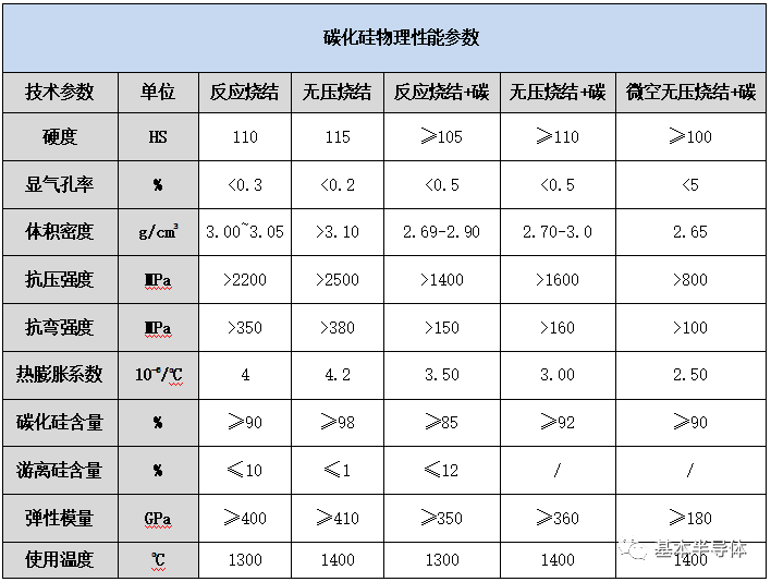 SiCer小课堂 l 碳化硅肖特基二极管的基本特征分析