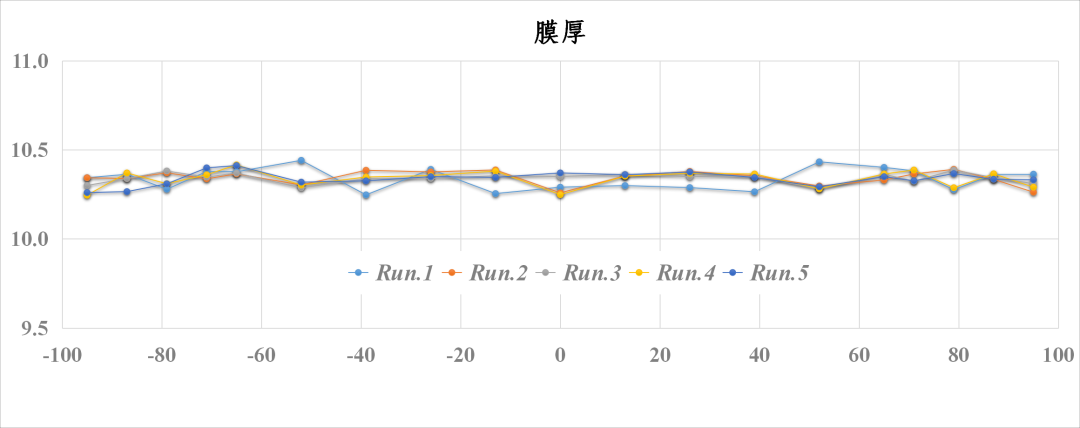 突破 | 晶盛机电成功研发8英寸碳化硅外延设备