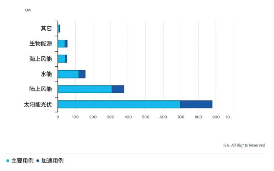 碳化硅(SiC)：提升分布式太阳能发电能效的秘密武器