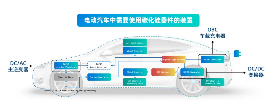 中国车用碳化硅功率模块的成长之路