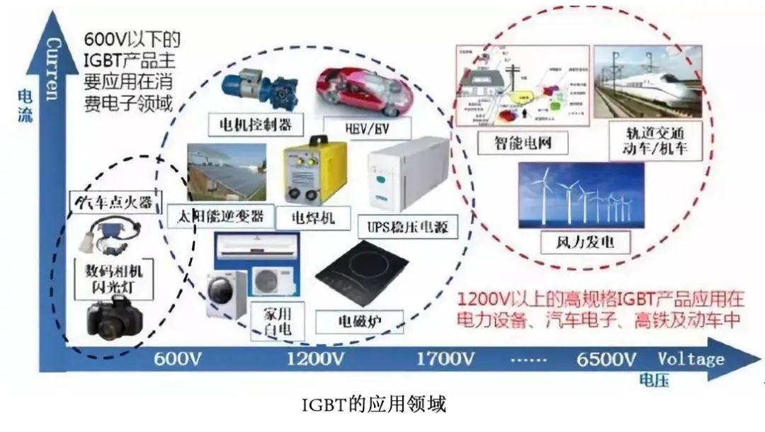 IGBT双面水冷散热技术简述