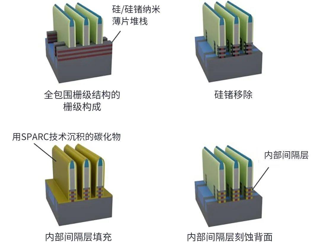 SPARC：用于先进逻辑和 DRAM 的全新沉积技术