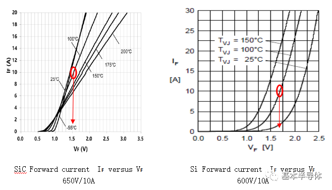 SiCer小课堂 l 碳化硅肖特基二极管的基本特征分析