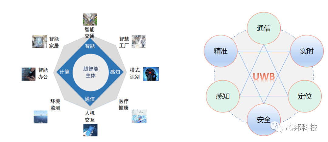 投资动态|芯邦科技与芯火科技签署战略合作协议，助力芯片和智能终端的发展！