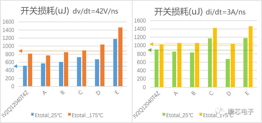 瞻芯电子第二代SiC MOSFET首款产品通过车规级认证，正式开启量产交付