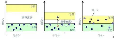 技术文章 | 碳化硅器件的封装问题亟待解决