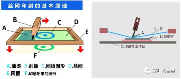 一文了解低温共烧陶瓷（LTCC）用电极银浆