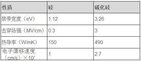 技术文章 | 碳化硅器件的封装问题亟待解决