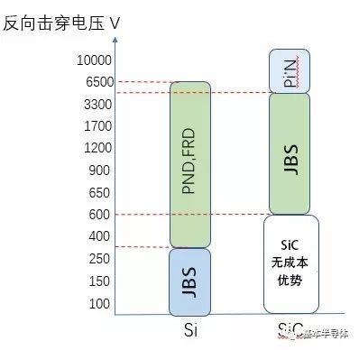 SiCer小课堂 l 碳化硅肖特基二极管的基本特征分析