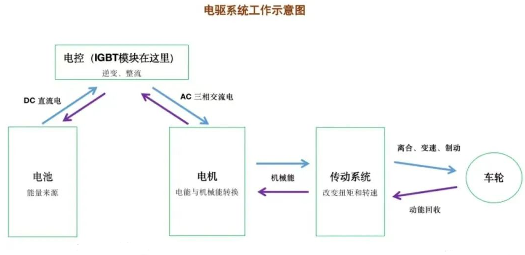 车规级IGBT模块生产线顺利预验收