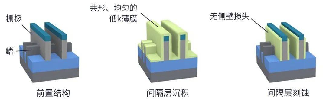 SPARC：用于先进逻辑和 DRAM 的全新沉积技术