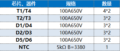 120kW 1000V系统储能逆变器的银茂微模块方案