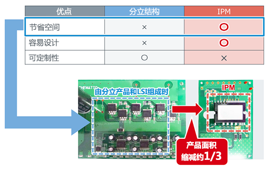 IGBT IPM 是什么？有哪些优缺点？