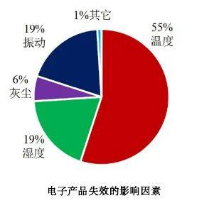 IGBT双面水冷散热技术简述