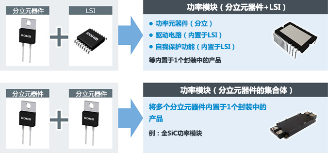 IGBT IPM 是什么？有哪些优缺点？