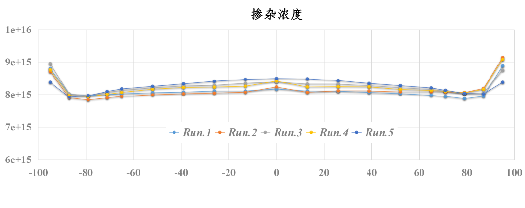 突破 | 晶盛机电成功研发8英寸碳化硅外延设备