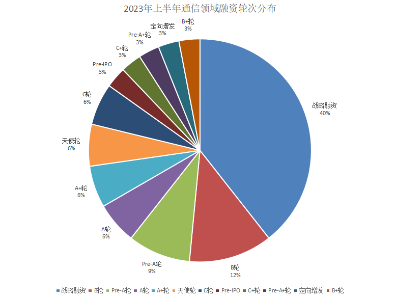 国产5G小基站芯片走到台前，赋能新型基础设施建设 | 星科技•芯片半导体