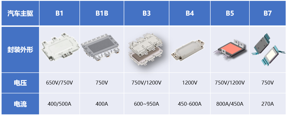 士兰微电子推出小体积高性能270A/750V IGBT电机驱动模块