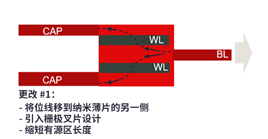 3D DRAM时代即将到来，泛林集团这样构想3D DRAM的未来架构