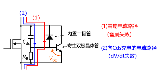 MOSFET的失效机理