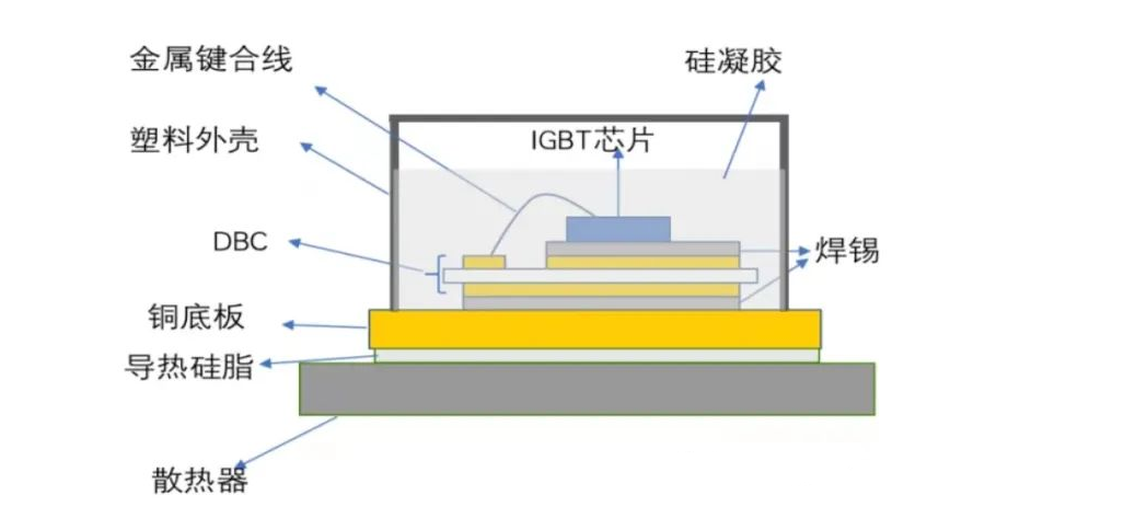 车规级IGBT模块生产线顺利预验收