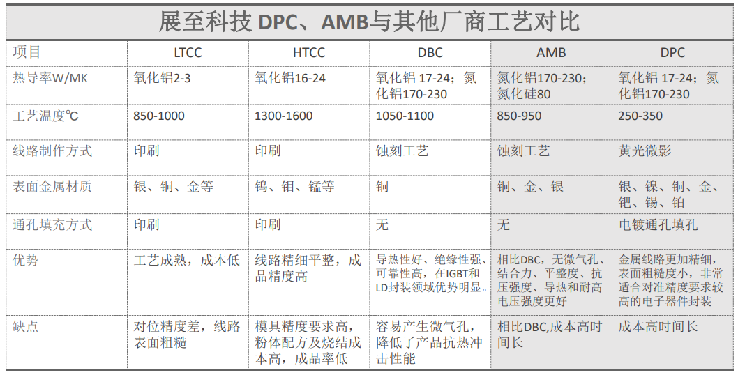 陶瓷基板顶级供应商：展至科技