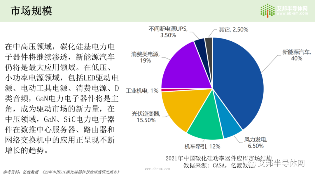 国内碳化硅(SiC)衬底市场及企业报告.ppt