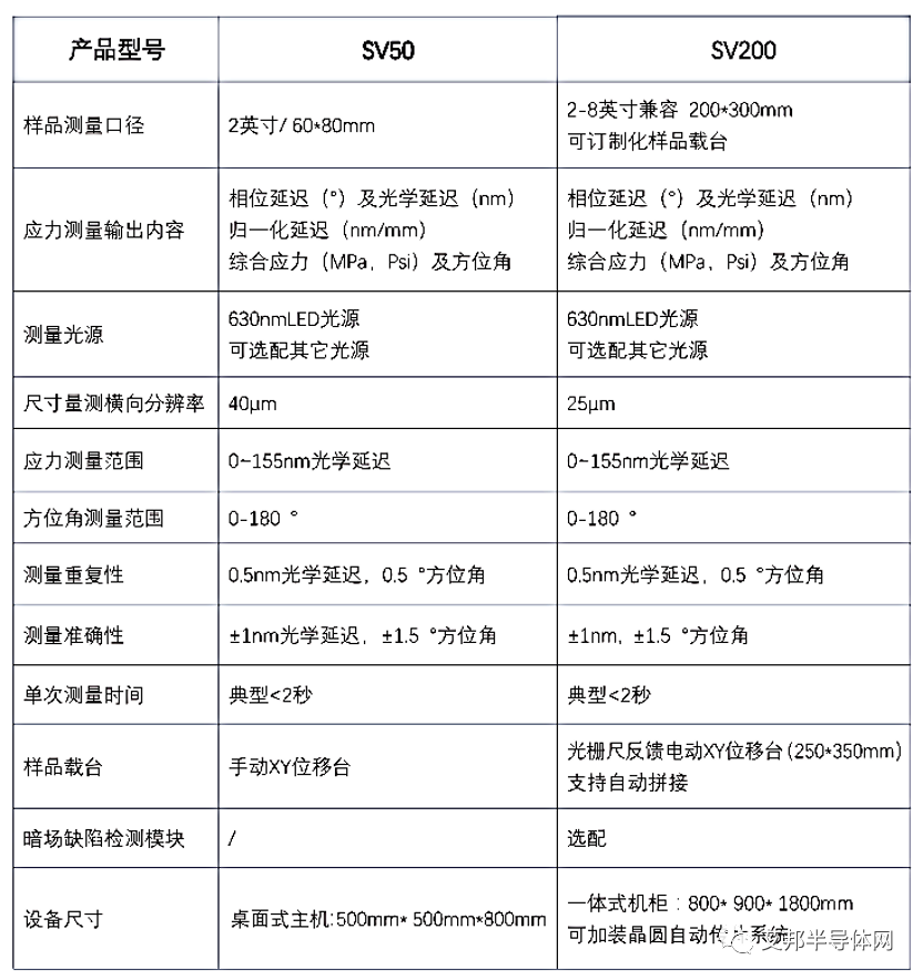 碳化硅晶圆应力检测设备介绍