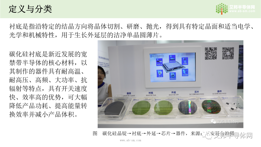 国内碳化硅(SiC)衬底市场及企业报告.ppt